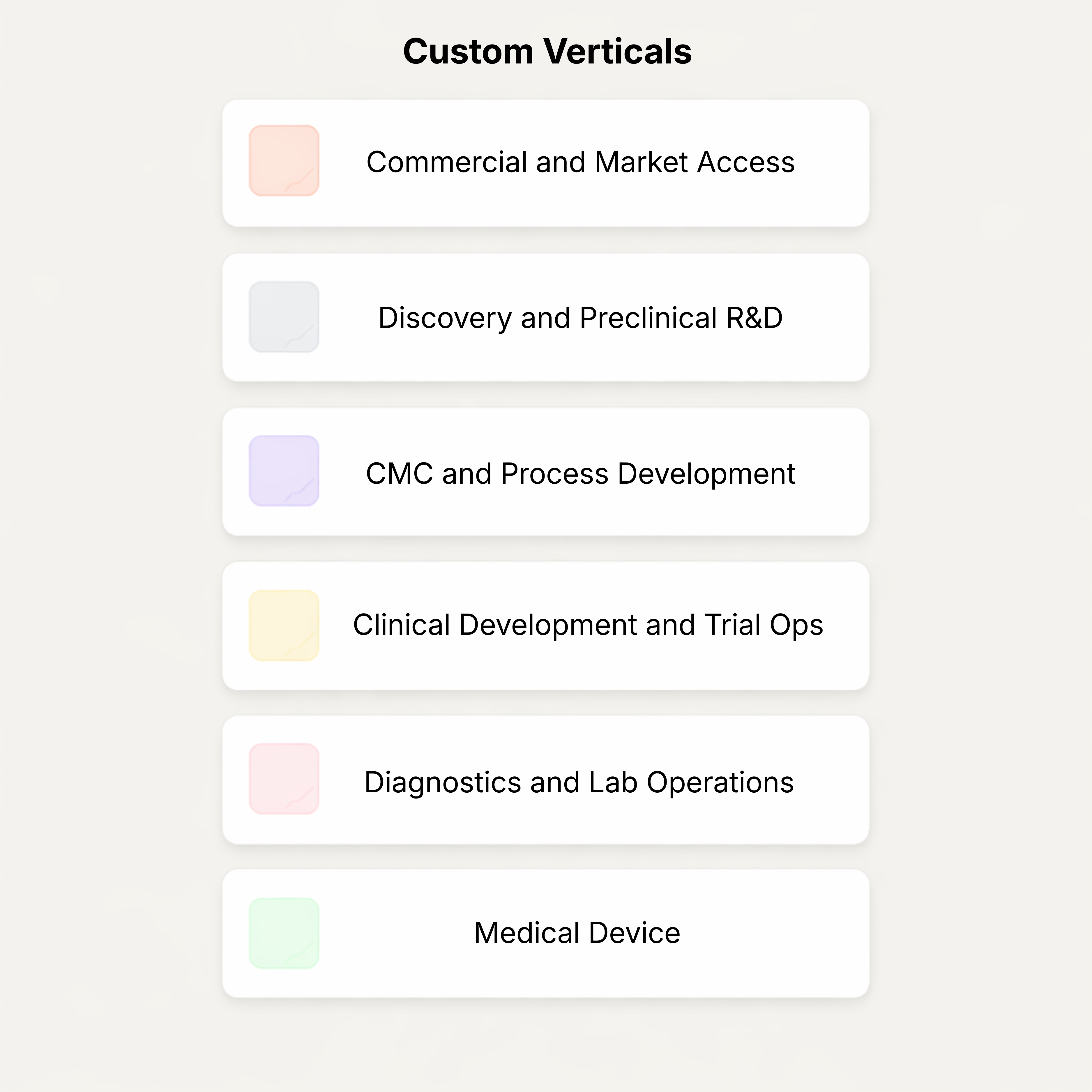 Healthcare verticals graphic showing the sector-specific signals used for healthcare prioritisation and planning.