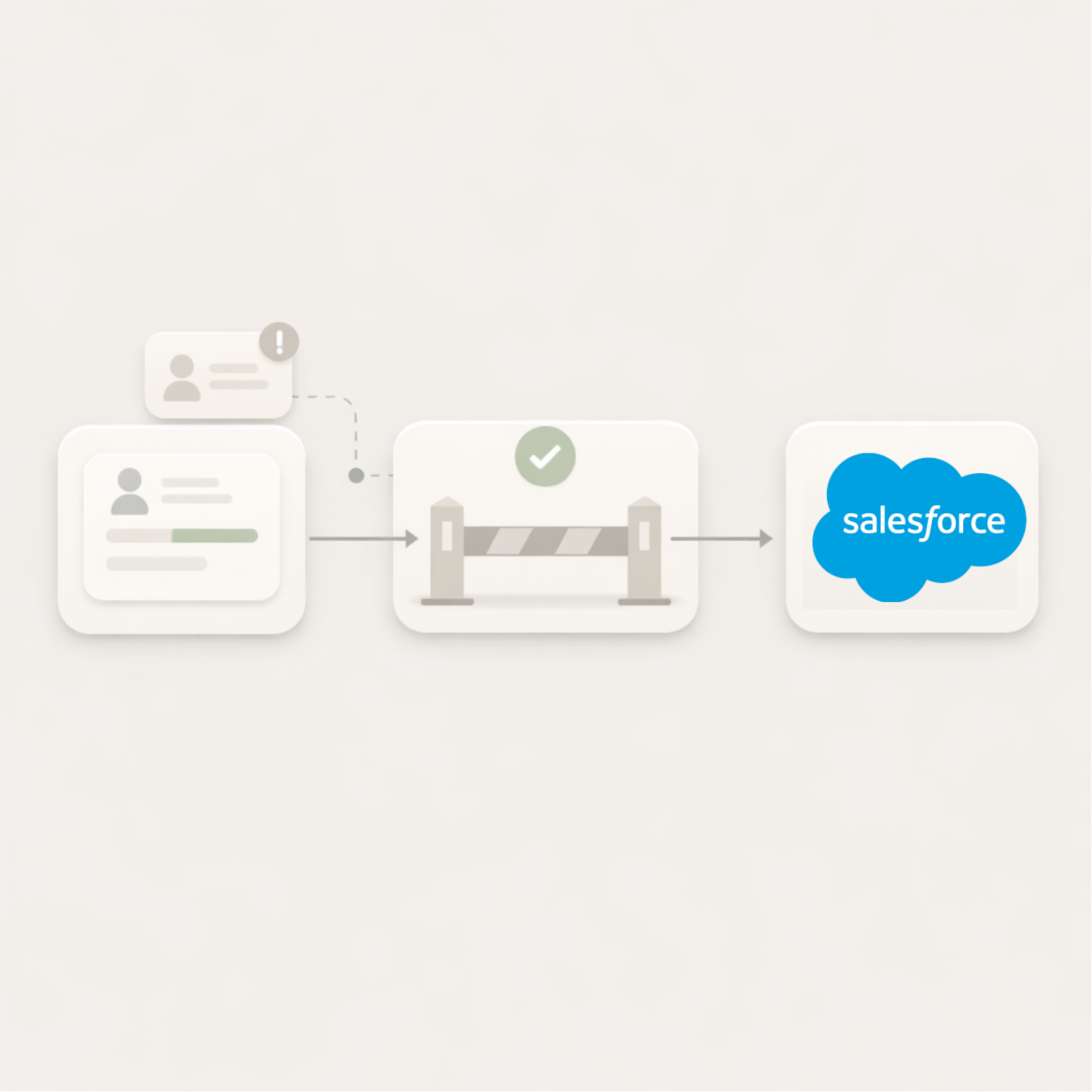 Safe deployment integrations graphic showing staged rollout controls.