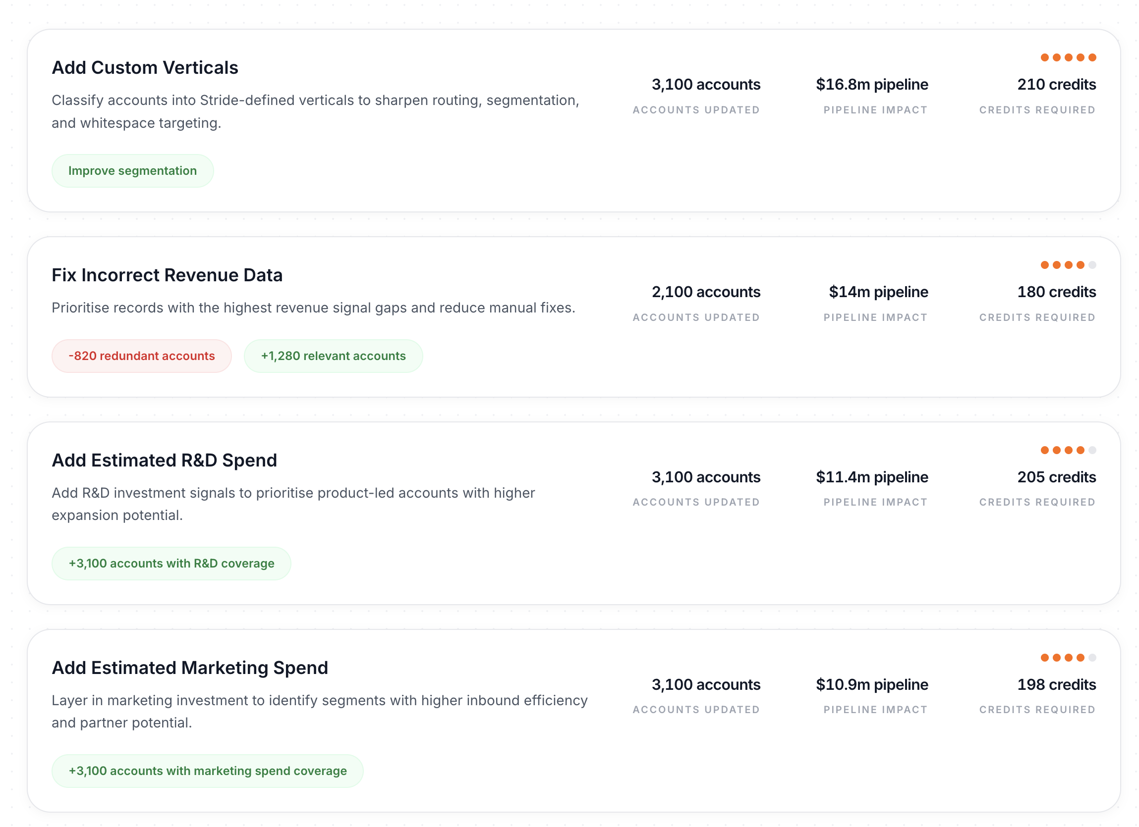 Recommendations interface showing ranked proposed changes and related product details.